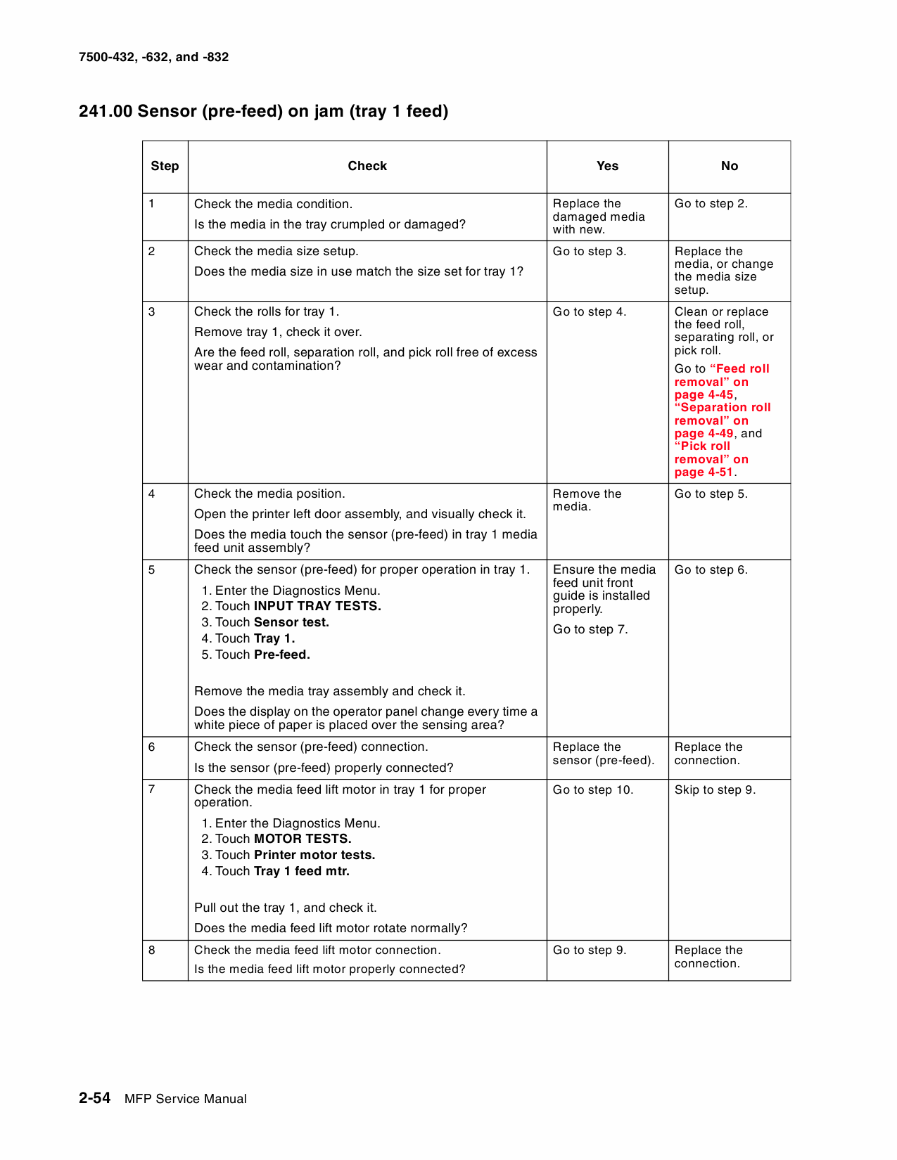 Lexmark X X860de X862de X864deMFP 7500 Service Manual-3